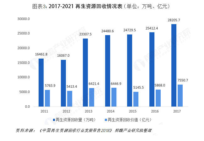 廢舊電池回收，戰(zhàn)略意義重大！將催生出一批行業(yè)新巨頭！